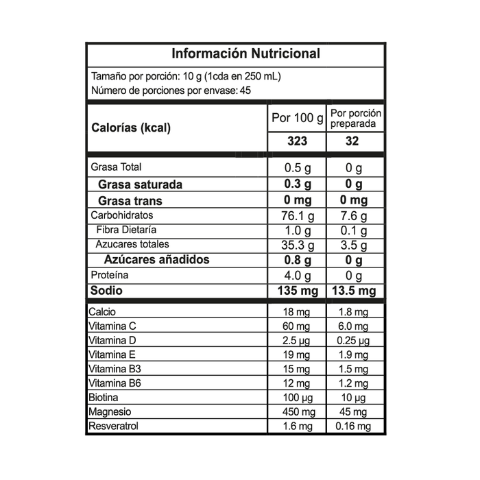 Tabla nutricional