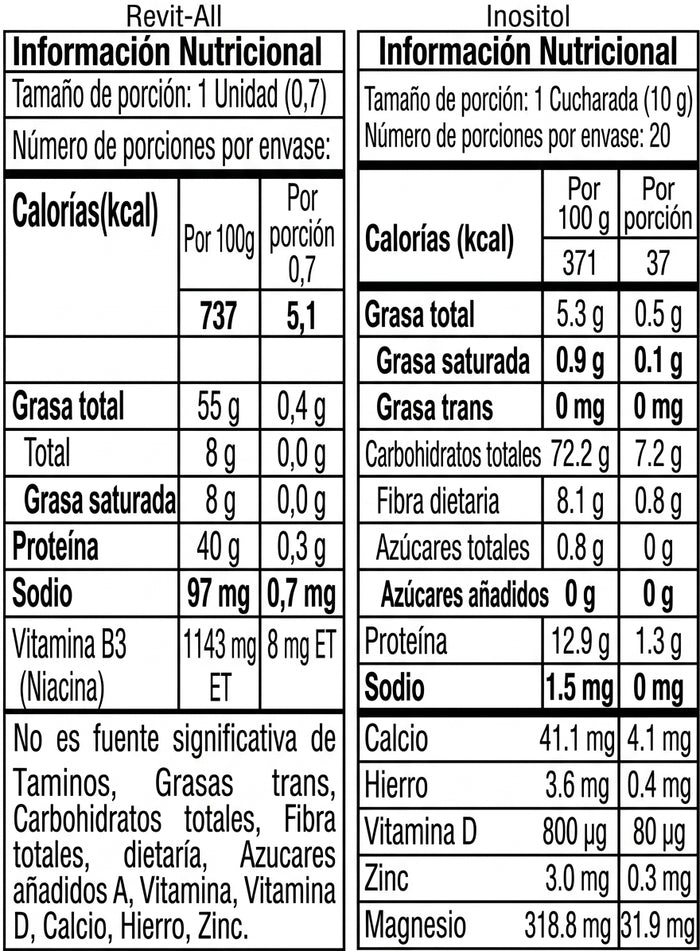 Tabla nutricional