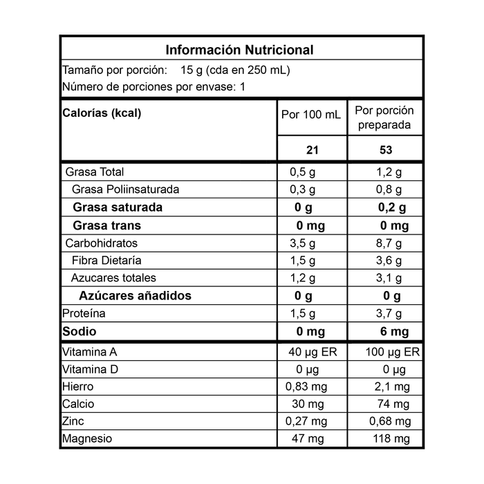 Tabla nutricional
