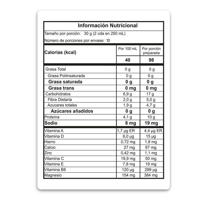 Tabla nutricional